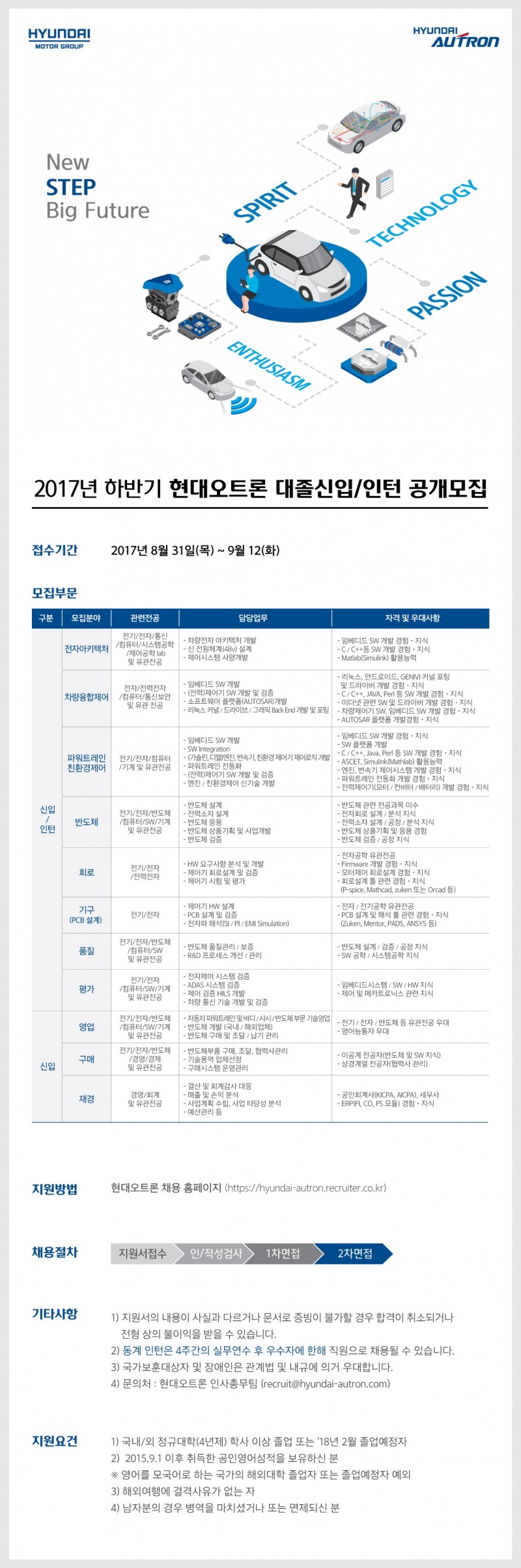 청년드림 - 인턴공고 공모전 대외활동 청년정책 청년꿀팁